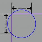 circle_dims Cutout sizing